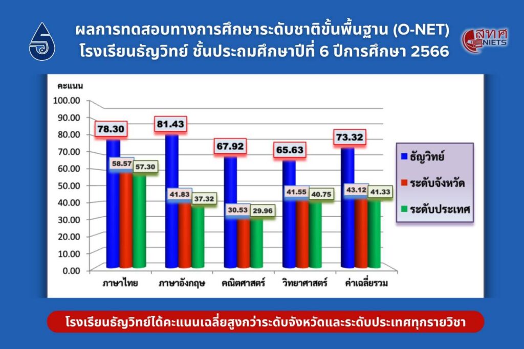 O-NET-awards-thunyawit-2566-3