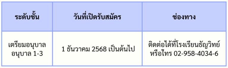 admissions-thunyawit-5