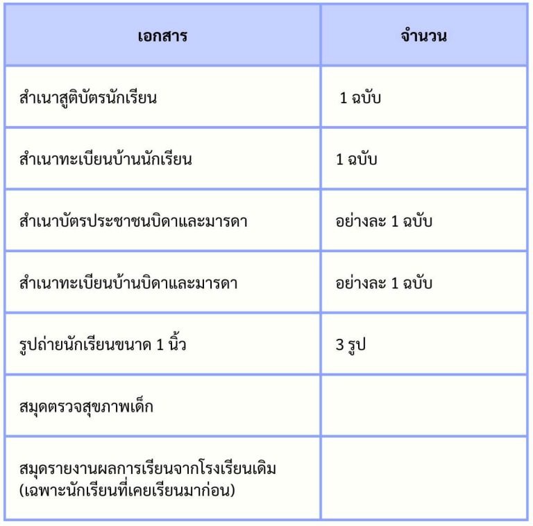 admissions-thunyawit-6