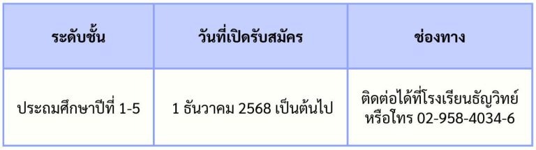 admissions-thunyawit-7