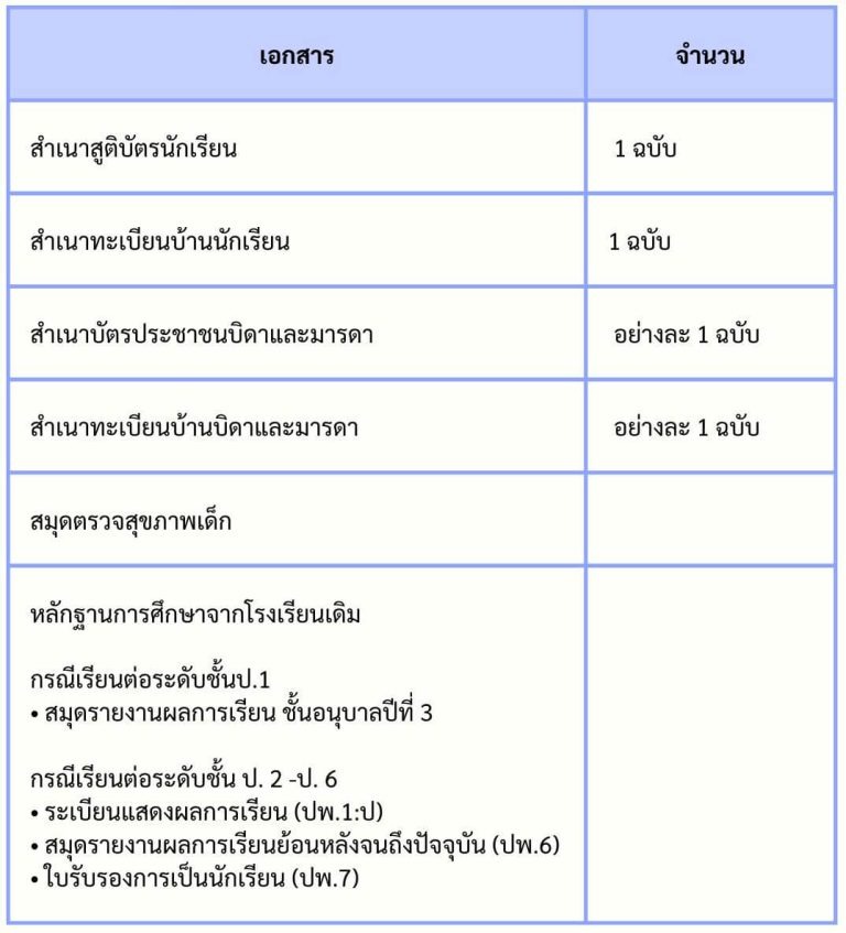 admissions-thunyawit-8
