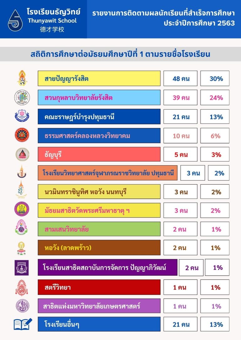 further-education-statistics-thunyawit-63