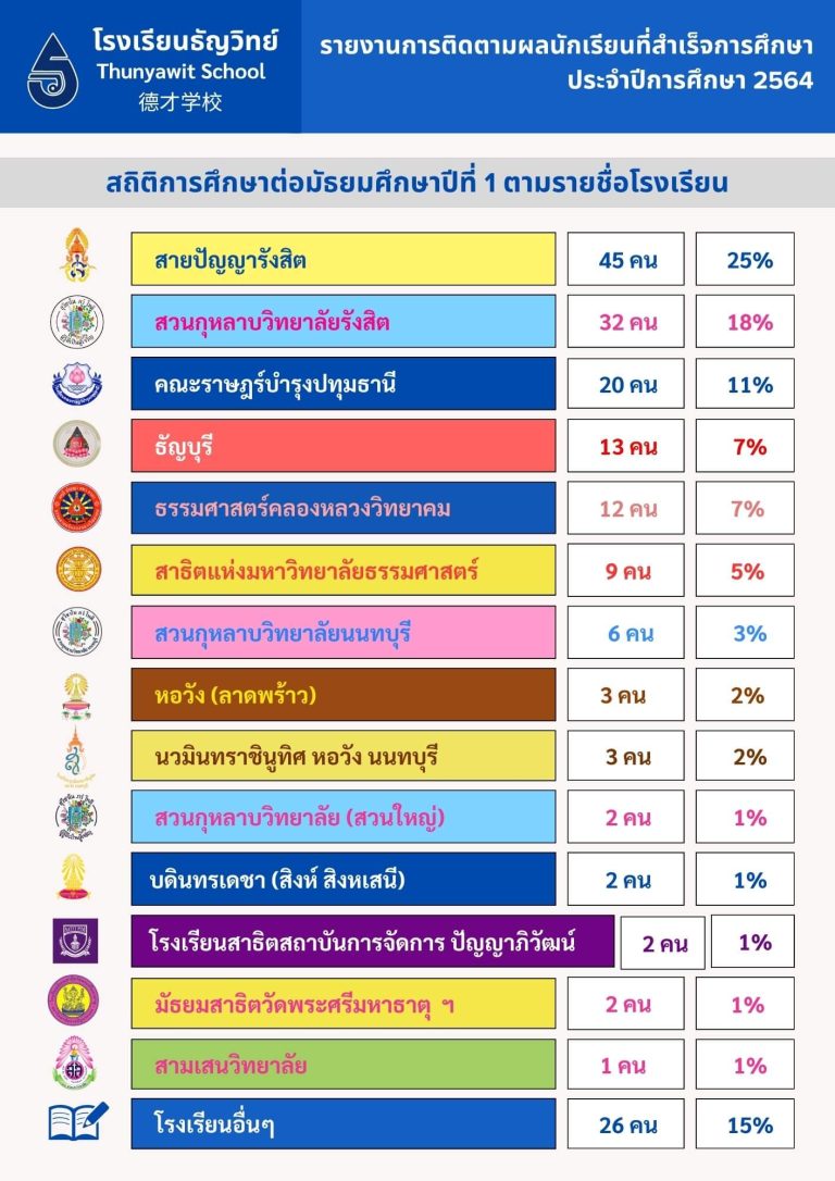 further-education-statistics-thunyawit-64