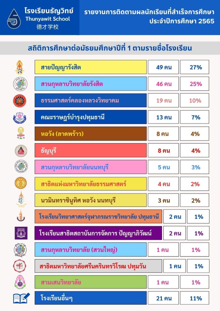 further-education-statistics-thunyawit-65
