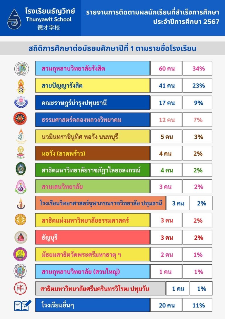 further-education-statistics-thunyawit-67