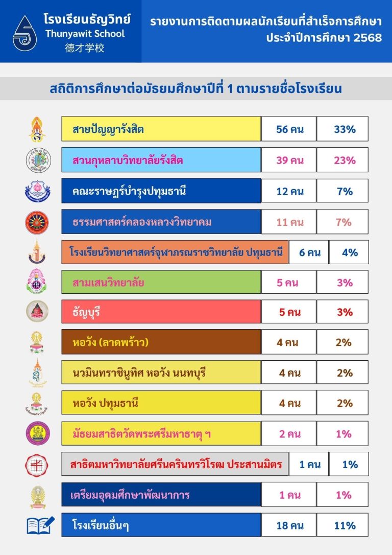 further-education-statistics-thunyawit-68