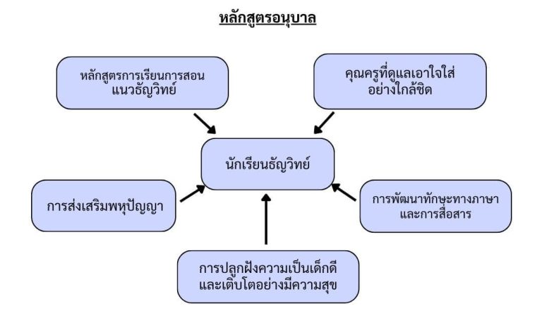kindergarten-thunyawit-02