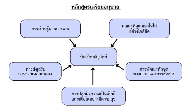 pre-kindergarten-thunyawit-01