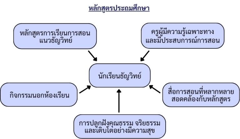 primary-thunyawit-1