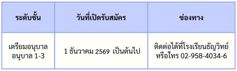 โรงเรียนธัญวิทย์รับสมัครนักเรียนใหม่ ปี2570