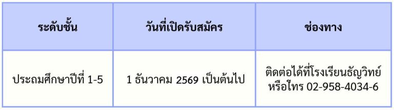 โรงเรียนธัญวิทย์รับสมัครนักเรียนใหม่ ปี2570